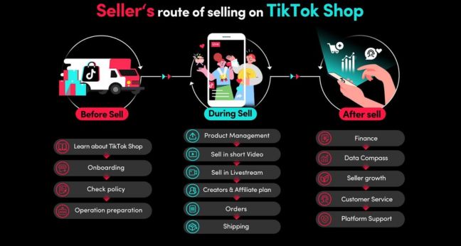 Cara Pecah Telur TikTok Shop Seller